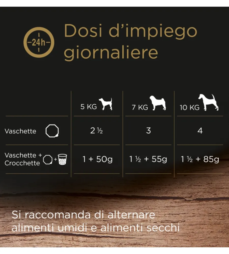 Alimenti Umido Cane|Alimento umido per cani cesar "ricette di campagna" con manzo succoso, carote e prezzemolo 150 gr