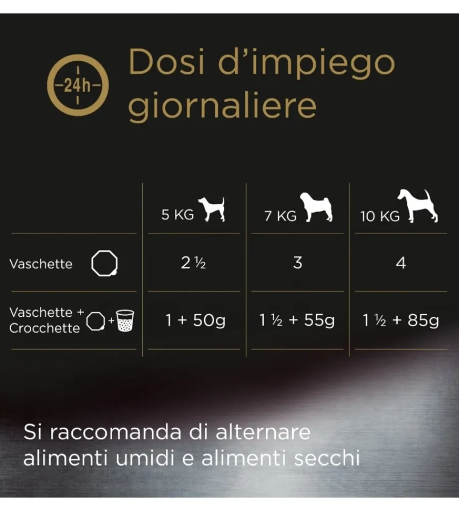 Alimenti Umido Cane- Alimento umido per cani cesar "scelta dello chef" con pesce bianco, riso e verdure 150 gr