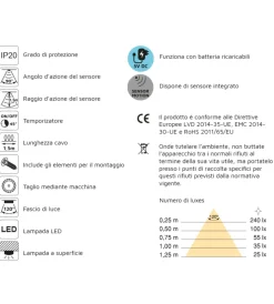 Armadi-Emuca Barra appendiabili per armadi regolabile 858-1.008 mm batteria rimovibil e sensore di movimento anodizzato opaco - .
