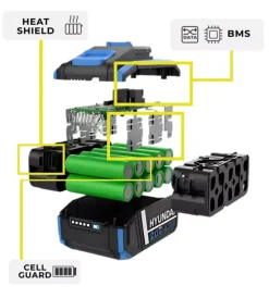 Batterie E Caricatori Per Elettroutensili-Hyundai Batteria di ricambio 20v 4ah - cod. 25895