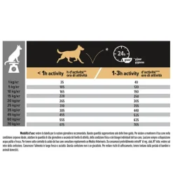 Clearance Crocchette per cani