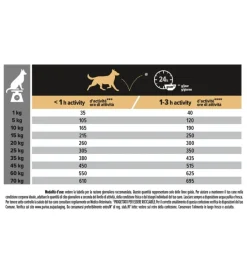 Outlet Crocchette per cani