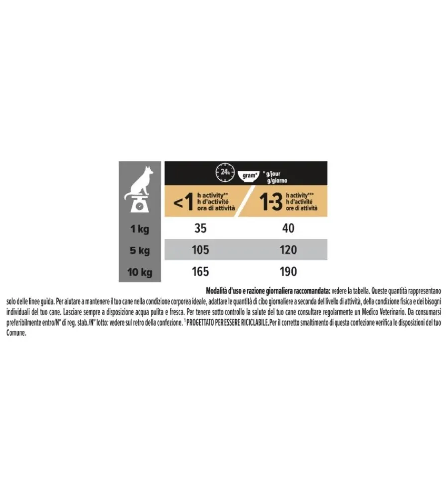 Purina Alimenti Secco Cane|Crocchette per cani "pro plan" adulto di taglia piccola con agnello sensitive digestion 700 gr