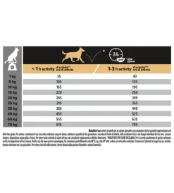 Purina Alimenti Secco Cane|Crocchette per cani