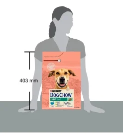Sale Crocchette per cani 