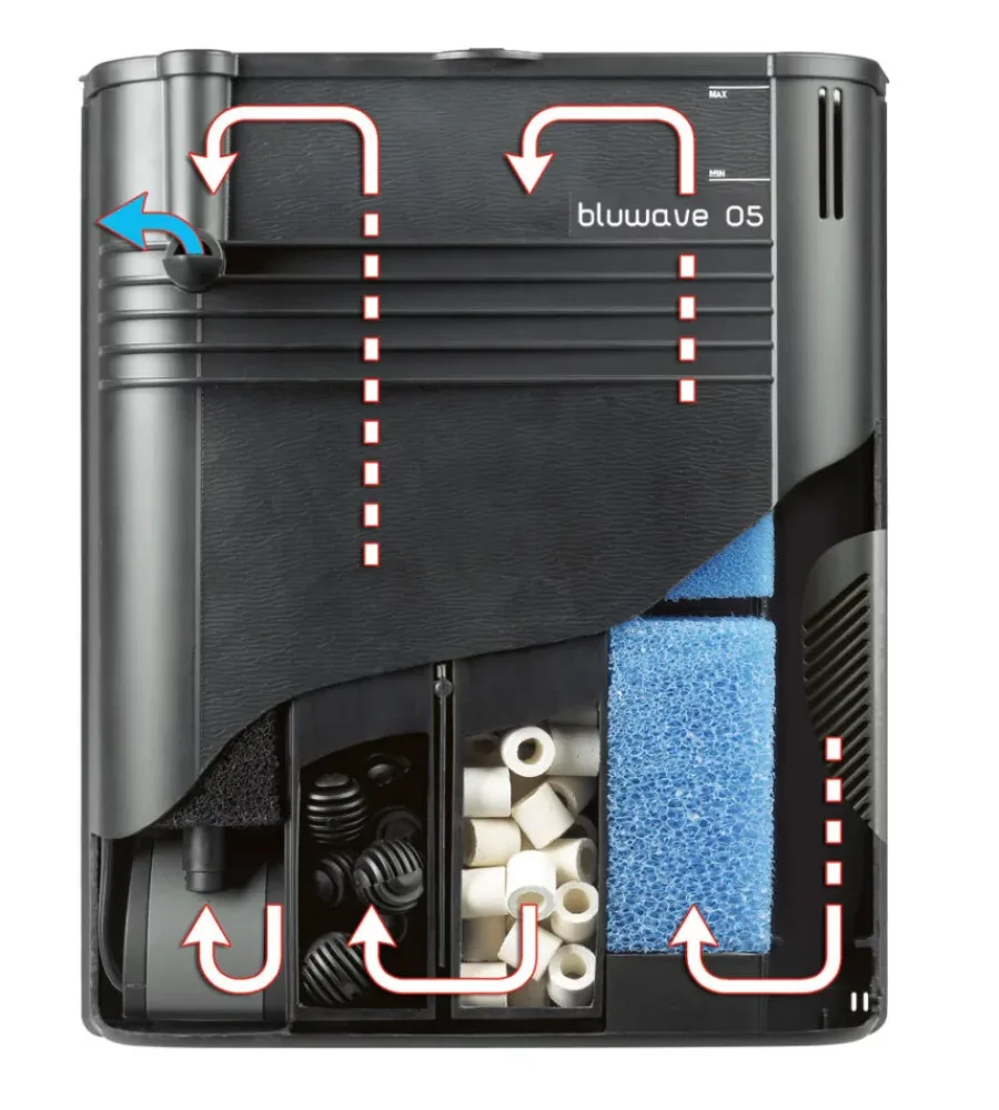 Acquariologia-Ferplast Filtro biologico interno per acquario - bluwave 05 - per acquari fino a 150 l -