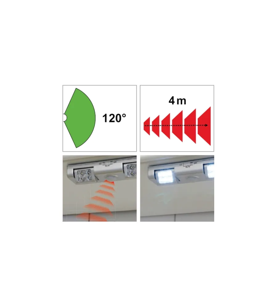 Illuminazione Per Interno|Luce a led con sensore di movimento