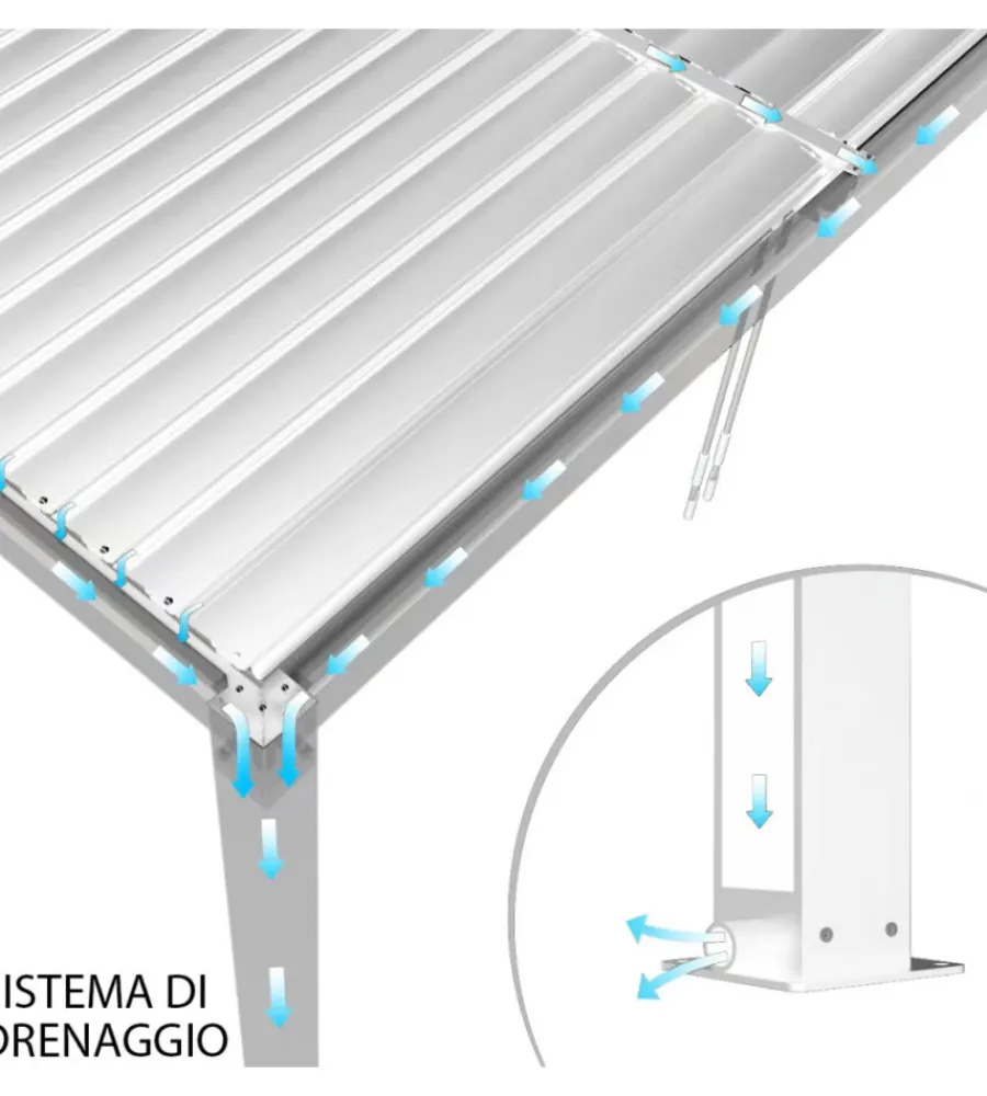 Outlet Pergola bioclimatica elica garden bianco 5,8x3x2,5 mt Coperture Per Esterno E Accessori