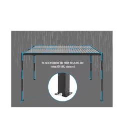 Outlet Pergola bioclimatica motorizzata riviera