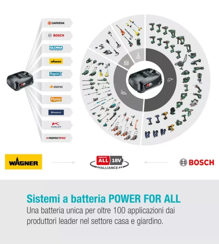 Pistola termica a batteria "furno 550" 18 v - solo corpo macchina Pistole Per Verniciatura