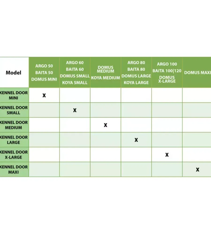 Ferplast Cucce E Accessori Relativi|Porta per cucce cani " extra large" in plastica trasparente 35x59 cm