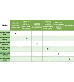Ferplast Cucce E Accessori Relativi|Porta per cucce cani