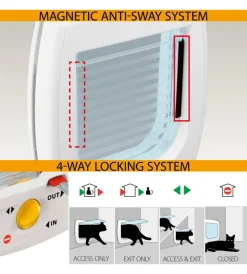 Ferplast Cucce E Accessori Relativi|Portina per gatti sistema magnetico