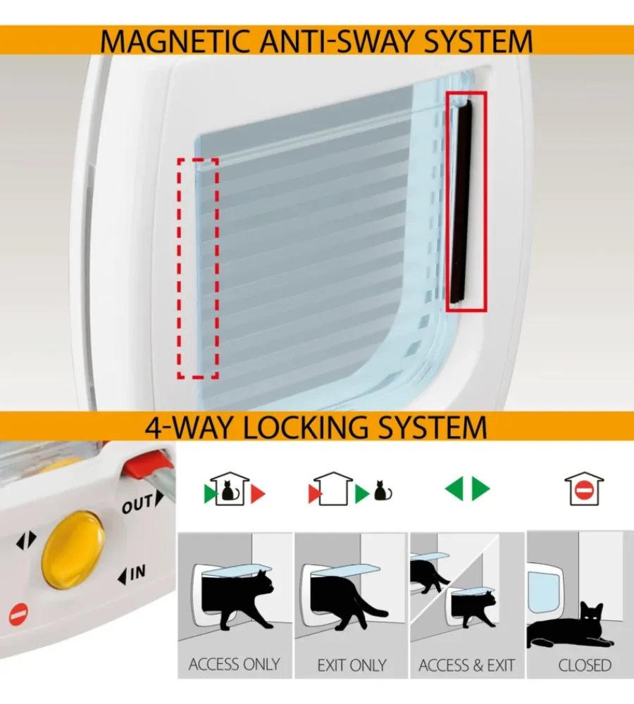 Ferplast Cucce E Accessori Relativi|Portina per gatti sistema magnetico "swing 7" con chiusura 4 vie e protezione aria in plastica bianco 22,5x10,4x25,2 cm