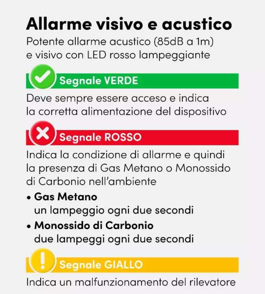 Allarmi- Rilevatore di gas metano e monossido di carbonio beghelli "sentigas duo dl145" con sistema di autodiagnosi e allarme