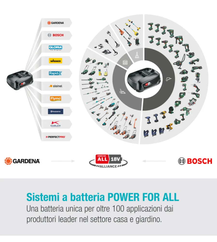 Best Svettatio telescopico a batteria "highcut 360" taglio 28 mm 18v 2ah Potatori