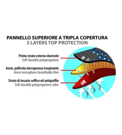 Garage E Manutenzione-Lampa Telo copricamper aerotech copri-camper - m 20102