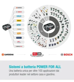 Gardena Decespugliatori|Trimmer a batteria